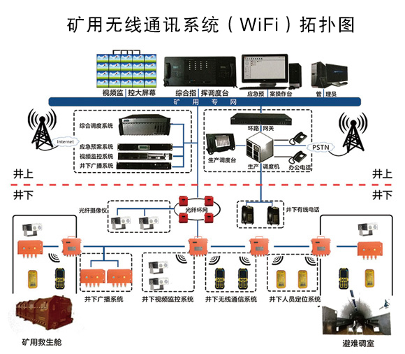 煤矿井下通信系统的关键技术与安全通讯网络建设
